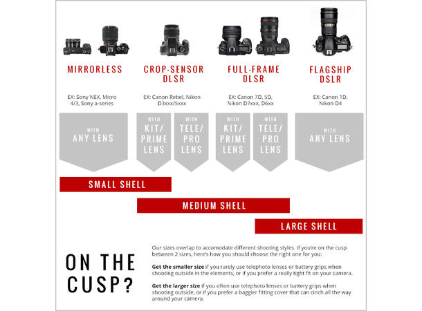 Peak Design Shell Small SH-S-1 Lett og formtilpassende værbeskyttelse 